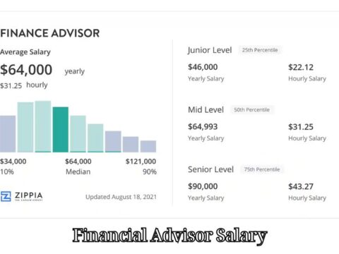 Financial Advisor Salary